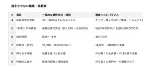 君津市の整体院調査による君津市腰痛整体のデータ